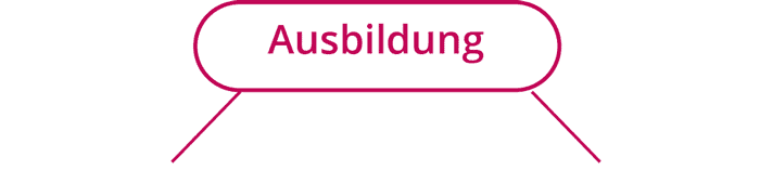 Organigramm_Ausbildung-2